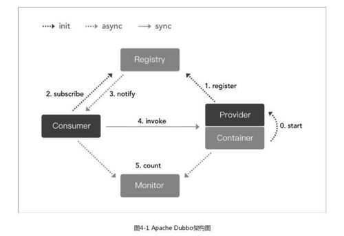 微服務(wù)架構(gòu)下的服務(wù)治理 構(gòu)建穩(wěn)定、高效、可觀測的分布式系統(tǒng)