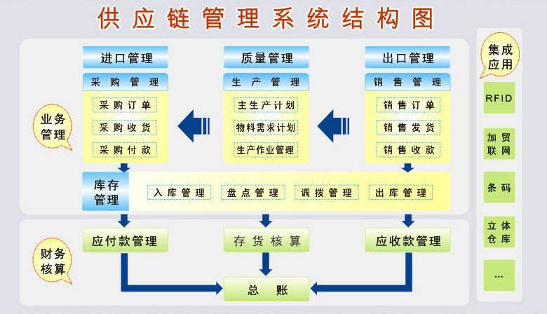 新全球化治理下的供應(yīng)鏈管理創(chuàng)新 邁向韌性、協(xié)同與智能服務(wù)