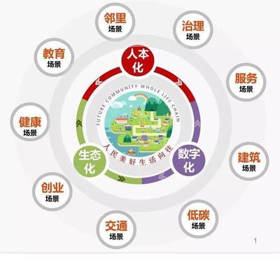 數字賦能，未來已來 浙江如何以智能技術引領社區治理新篇章