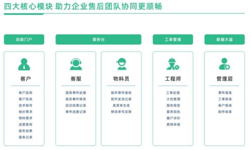 從“售后服務(wù)”到“價(jià)值共創(chuàng)” 工業(yè)設(shè)備企業(yè)如何將服務(wù)治理做到極致